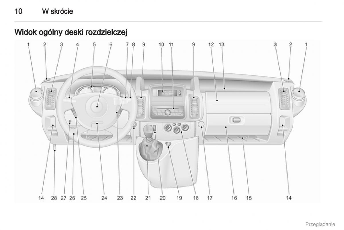 Opel Vivaro I 1 instrukcja obslugi / page 11