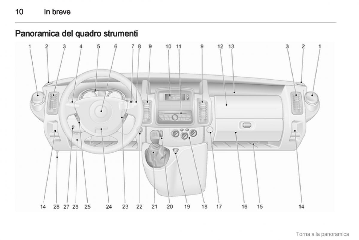 Opel Vivaro I 1 manuale del proprietario / page 11