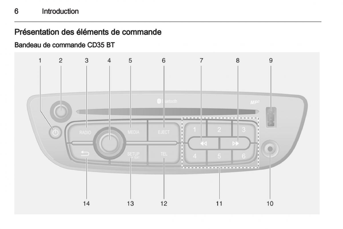 Opel Vivaro I 1 manuel du proprietaire / page 6