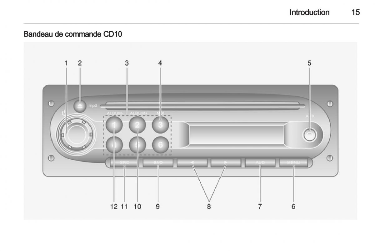 Opel Vivaro I 1 manuel du proprietaire / page 15