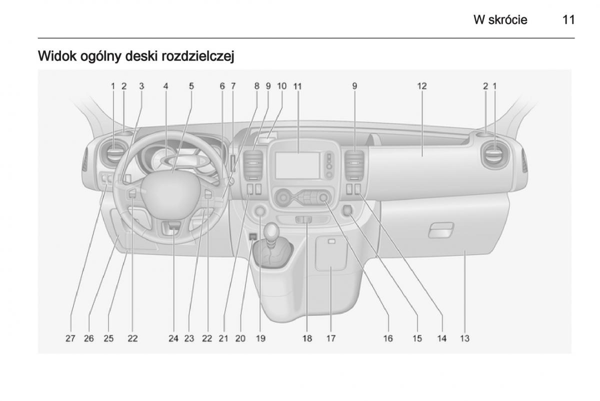 Opel Vivaro II 2 instrukcja obslugi / page 13