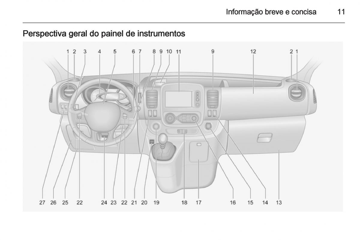 Opel Vivaro II 2 manual del propietario / page 13