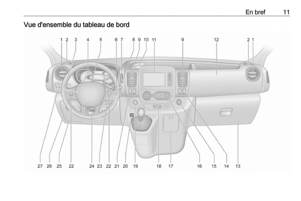 Opel Vivaro II 2 manuel du proprietaire / page 13