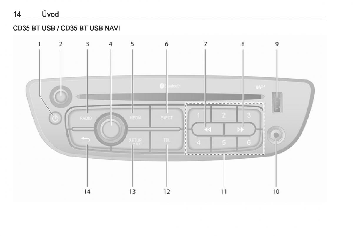 Opel Vivaro II 2 navod k obsludze / page 14