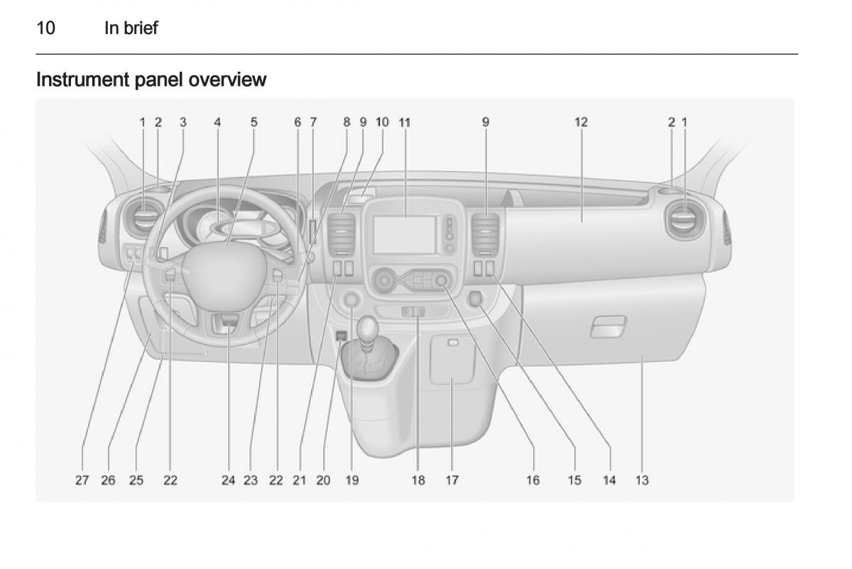 Opel Vivaro II 2 owners manual / page 12