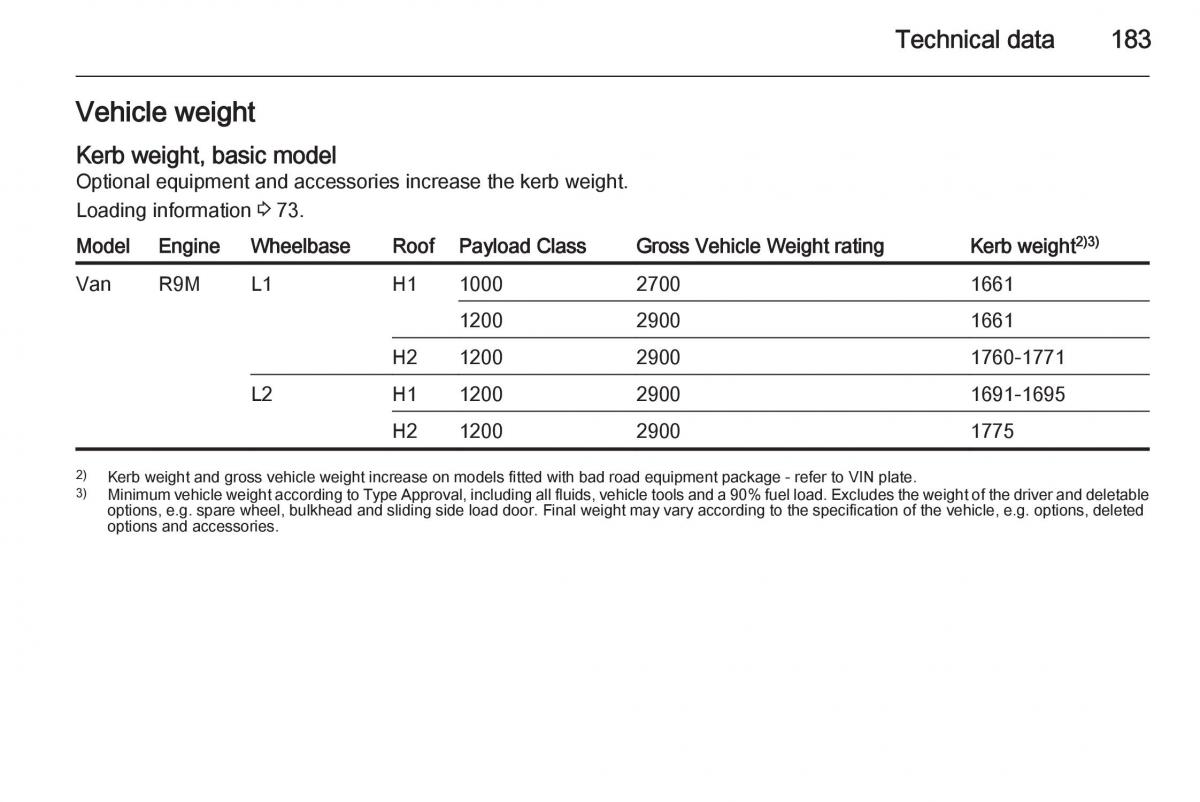 Opel Vivaro II 2 owners manual / page 185