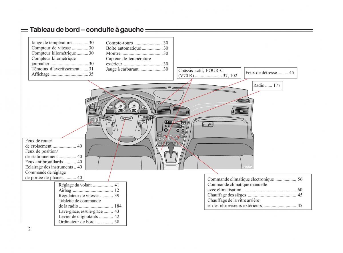 Volvo V70 II 2 manuel du proprietaire / page 3