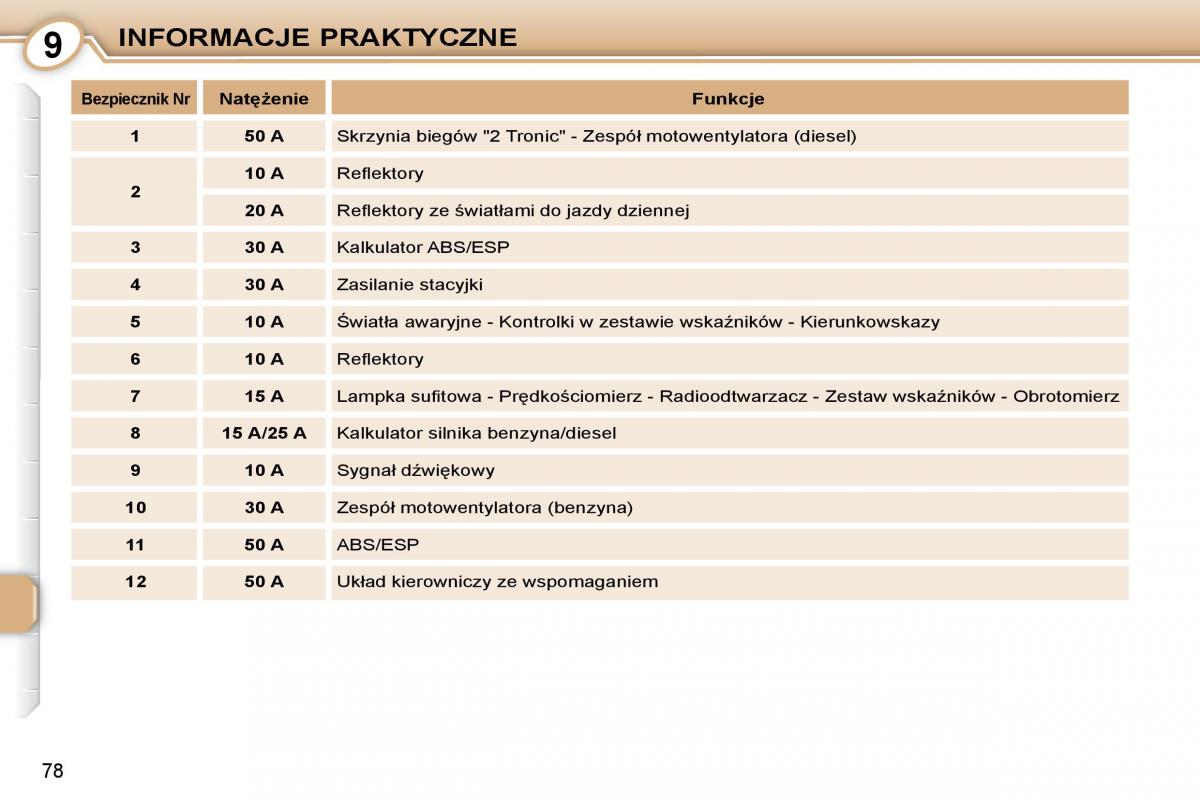 Peugeot 107 instrukcja obslugi / page 81