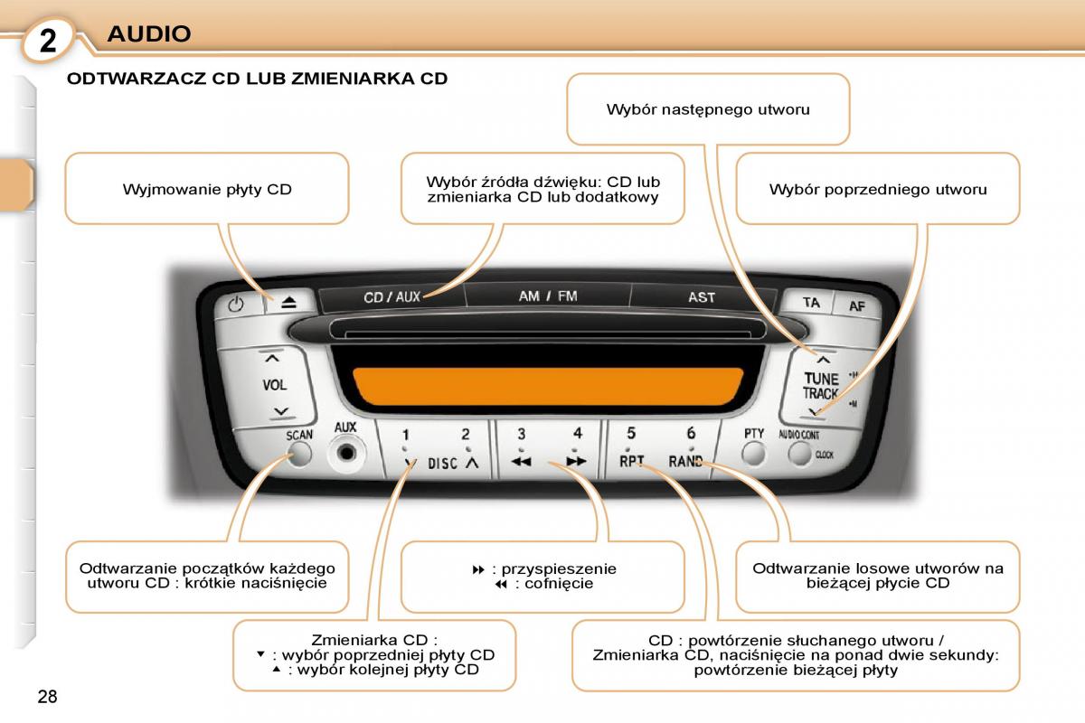 Peugeot 107 instrukcja obslugi / page 13