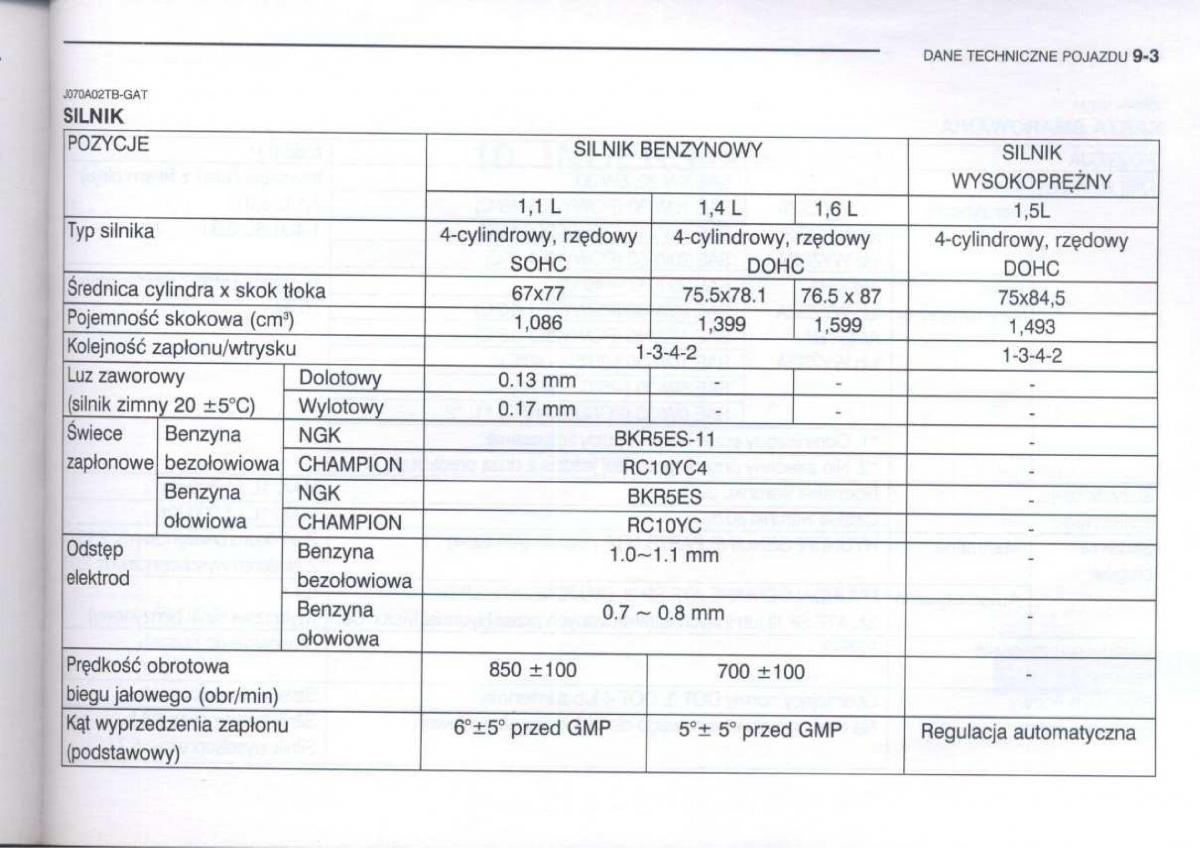 Hyundai Getz instrukcja obslugi / page 236