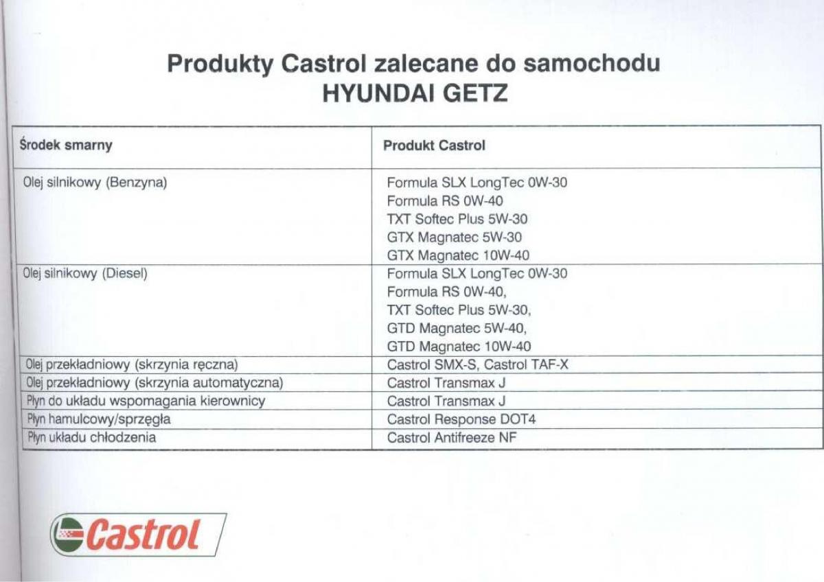 Hyundai Getz instrukcja obslugi / page 245