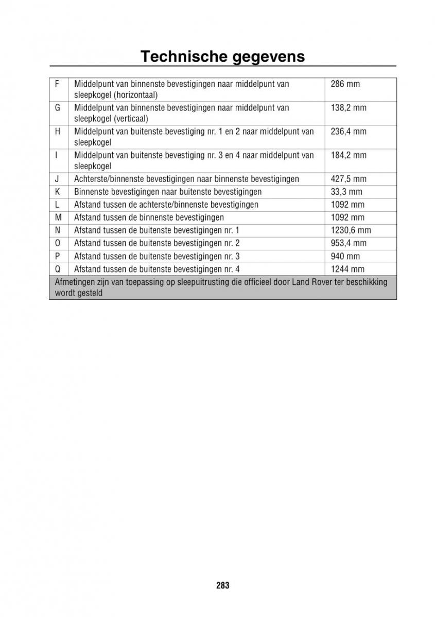 manual  Land Rover Range Rover III 3 L322 handleiding / page 284