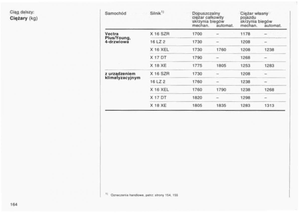 Opel Vectra B instrukcja obslugi / page 159