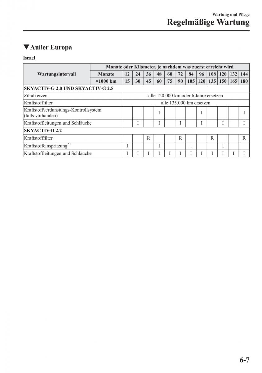 Mazda CX 5 Handbuch / page 467