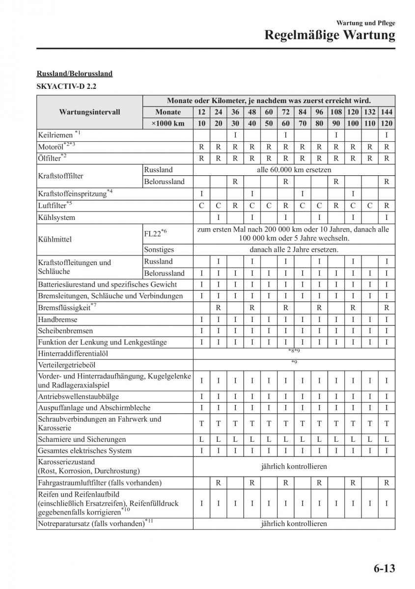 Mazda CX 5 Handbuch / page 473