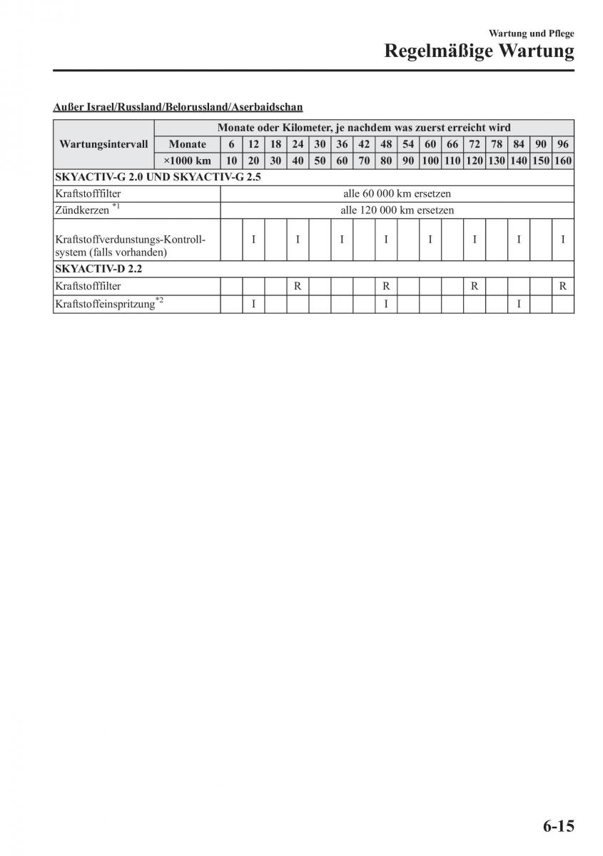 Bedienungsanleitung  Mazda CX 5 Handbuch / page 475