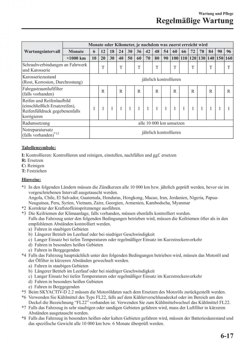 Mazda CX 5 Handbuch / page 477