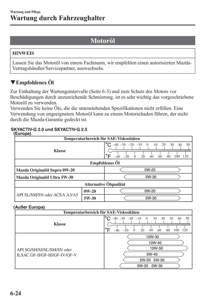 Mazda CX 5 Handbuch / page 484