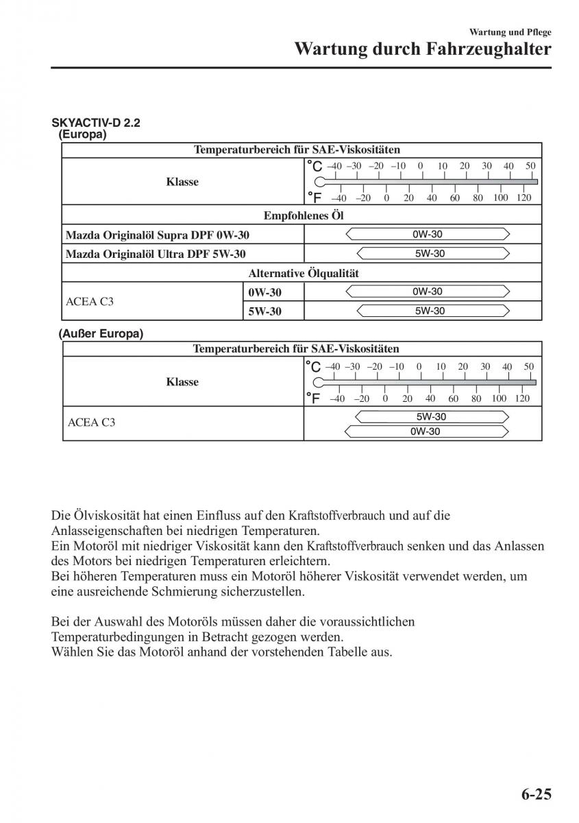Mazda CX 5 Handbuch / page 485