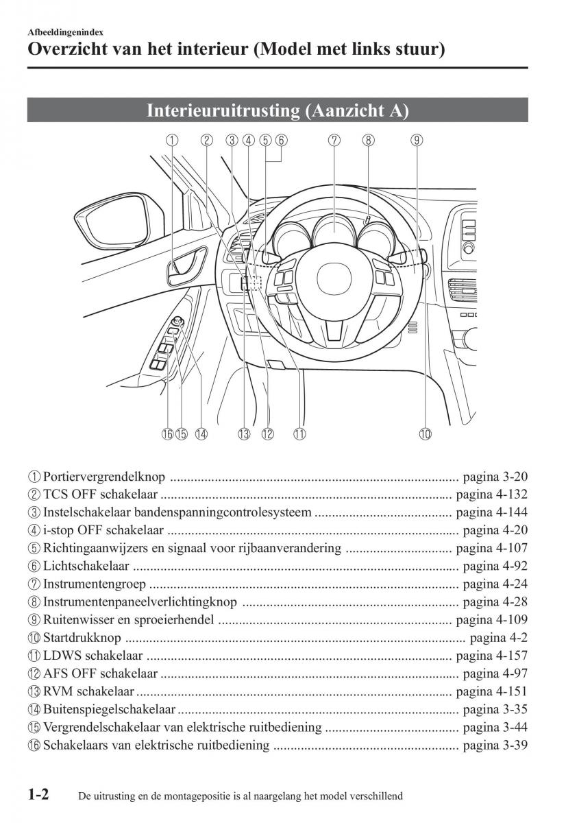 Mazda CX 5 handleiding / page 8