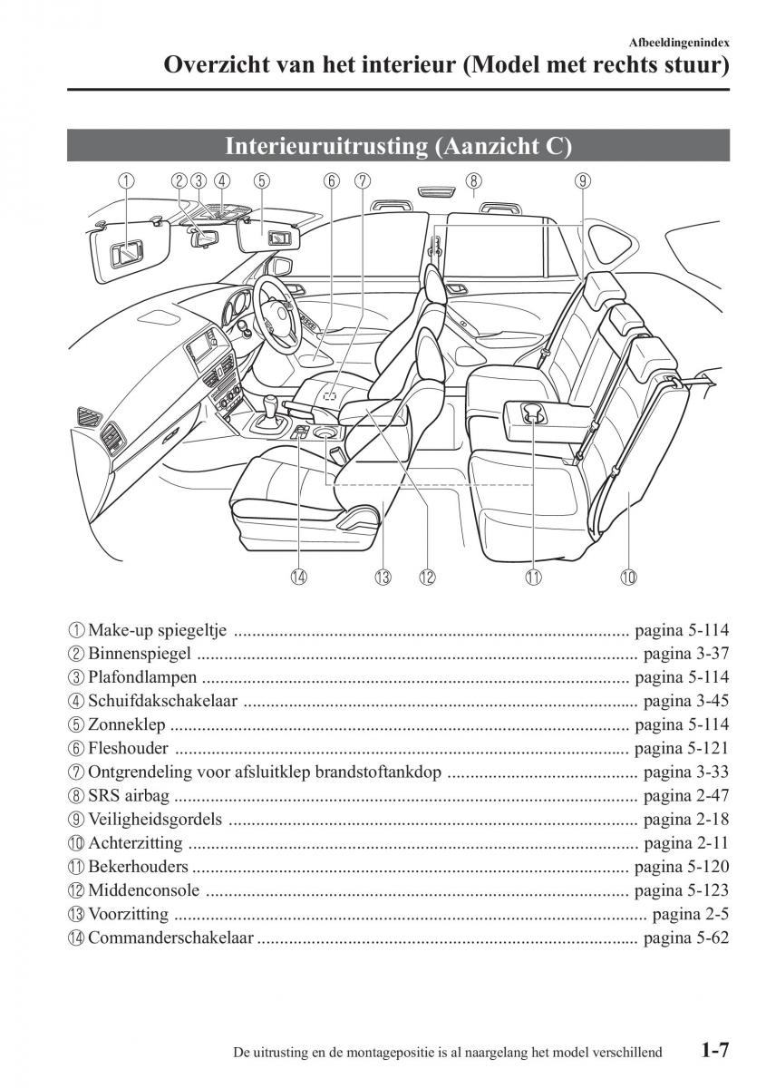 Mazda CX 5 handleiding / page 13