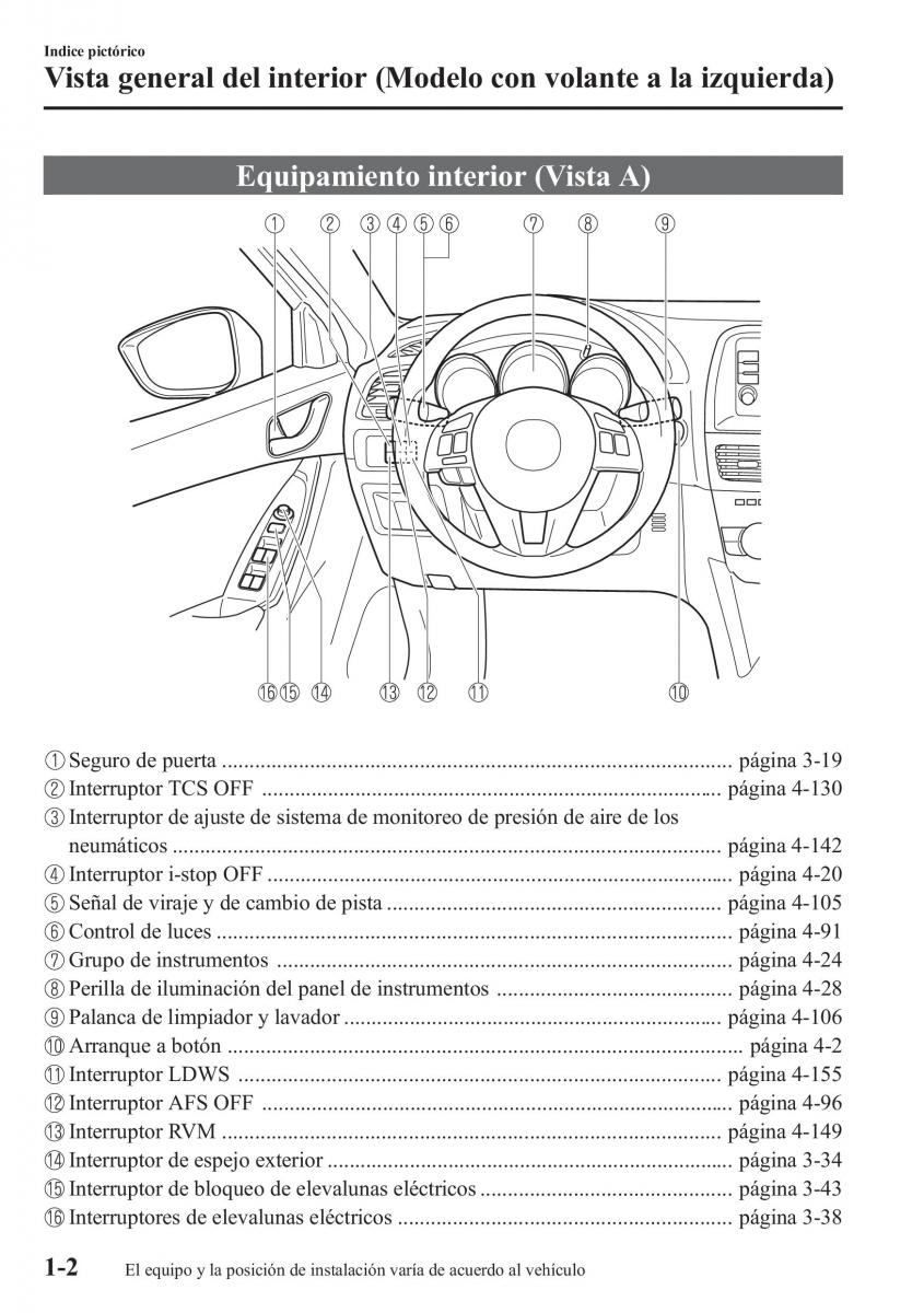 Mazda CX 5 manual del propietario / page 9