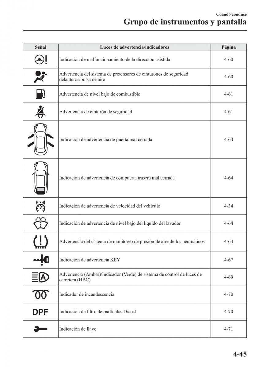 instrukcja obsługi  Mazda CX 5 manual del propietario / page 194