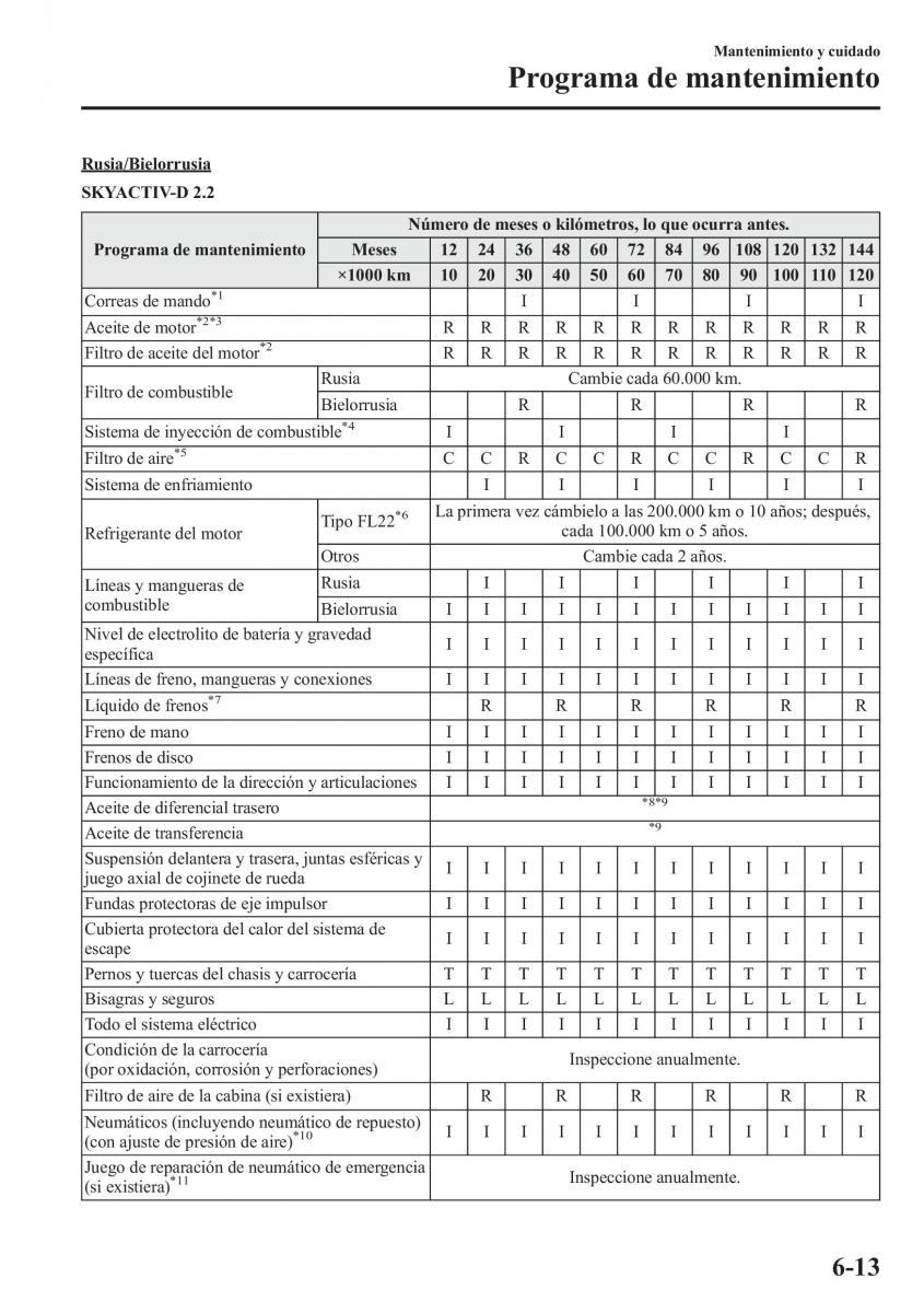 instrukcja obsługi  Mazda CX 5 manual del propietario / page 472