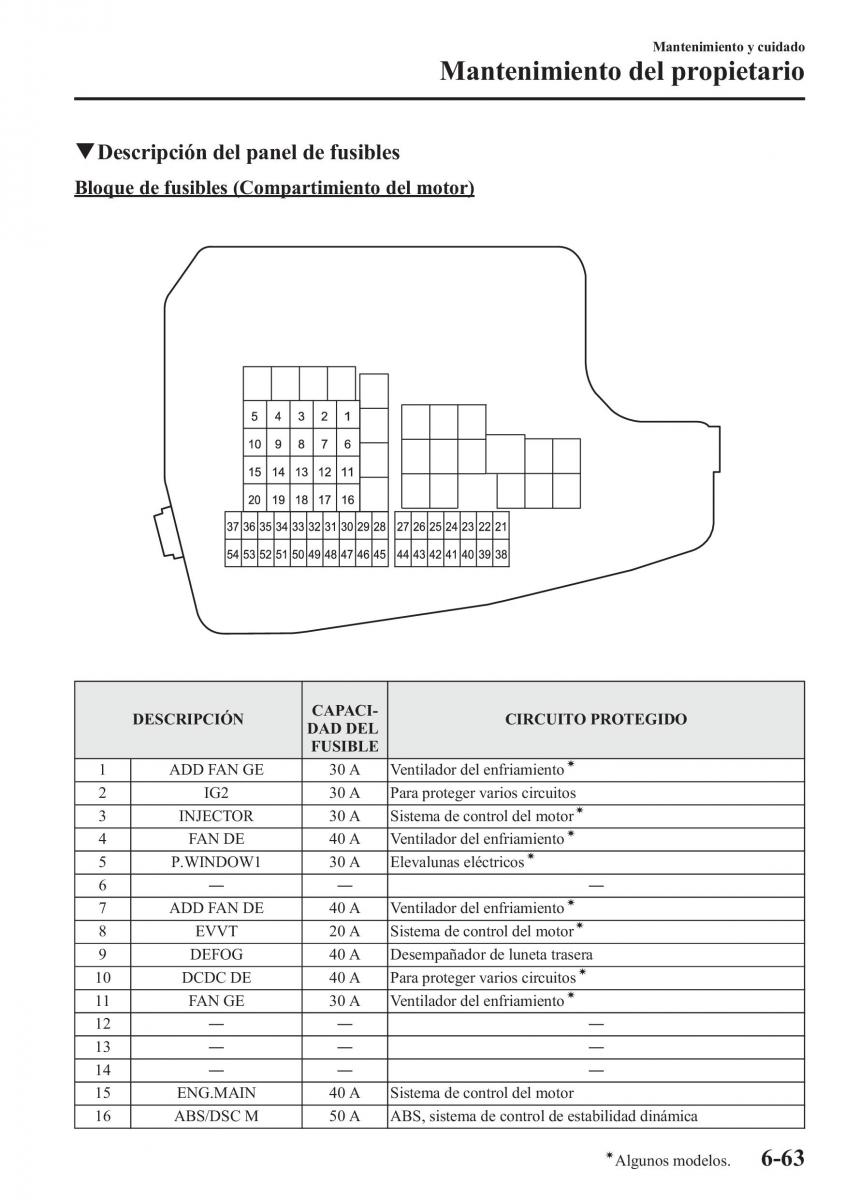 instrukcja obsługi  Mazda CX 5 manual del propietario / page 522