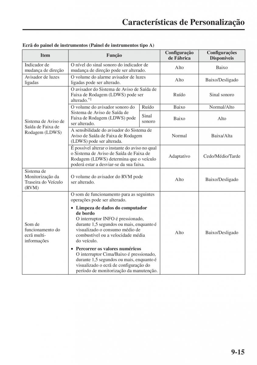 Mazda CX 5 manual del propietario / page 582