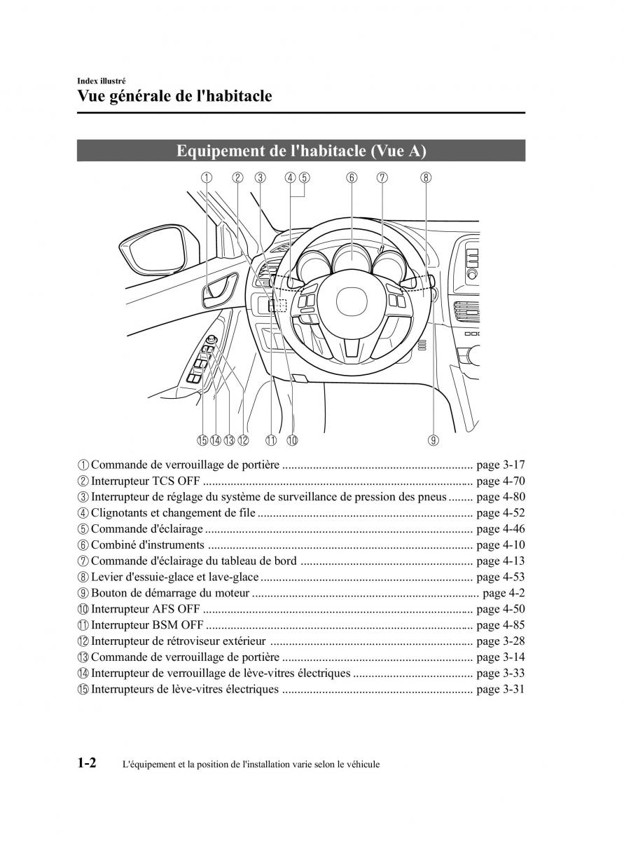 Mazda CX 5 manuel du proprietaire / page 8