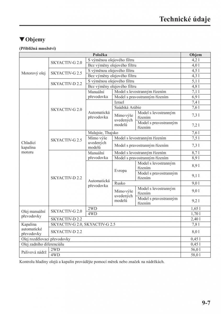 Mazda CX 5 navod k obsludze / page 574