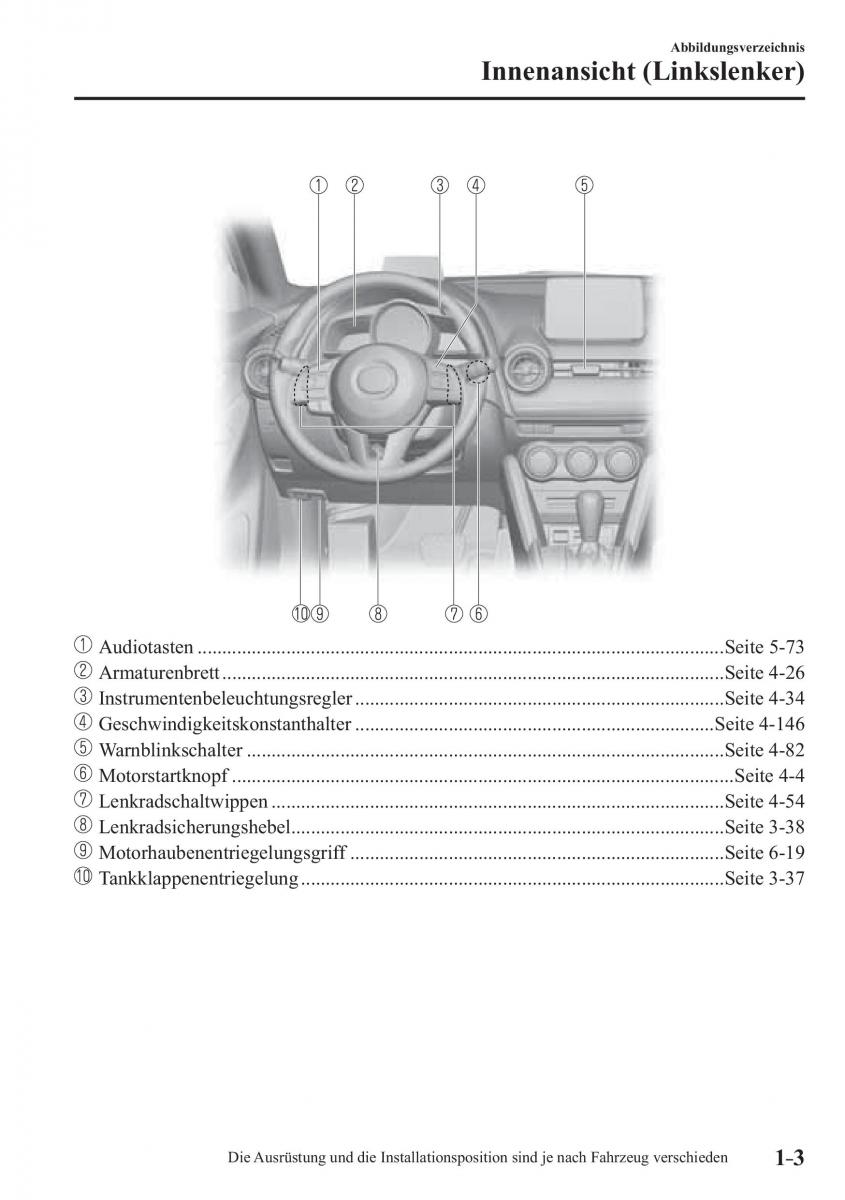 Mazda 2 Demio Handbuch / page 13