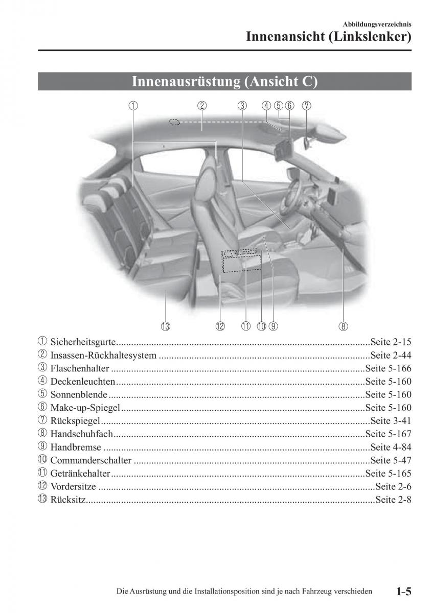 Mazda 2 Demio Handbuch / page 15