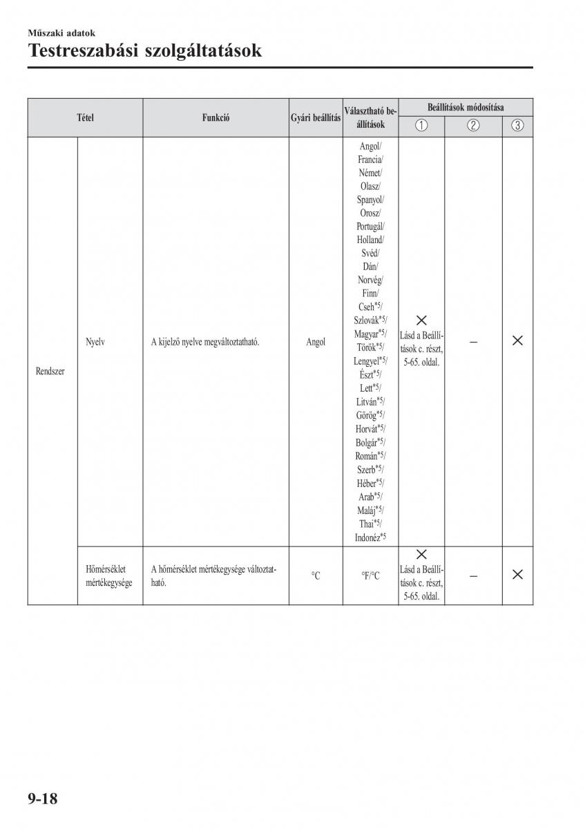 Mazda 2 Demio Kezelesi utmutato / page 633