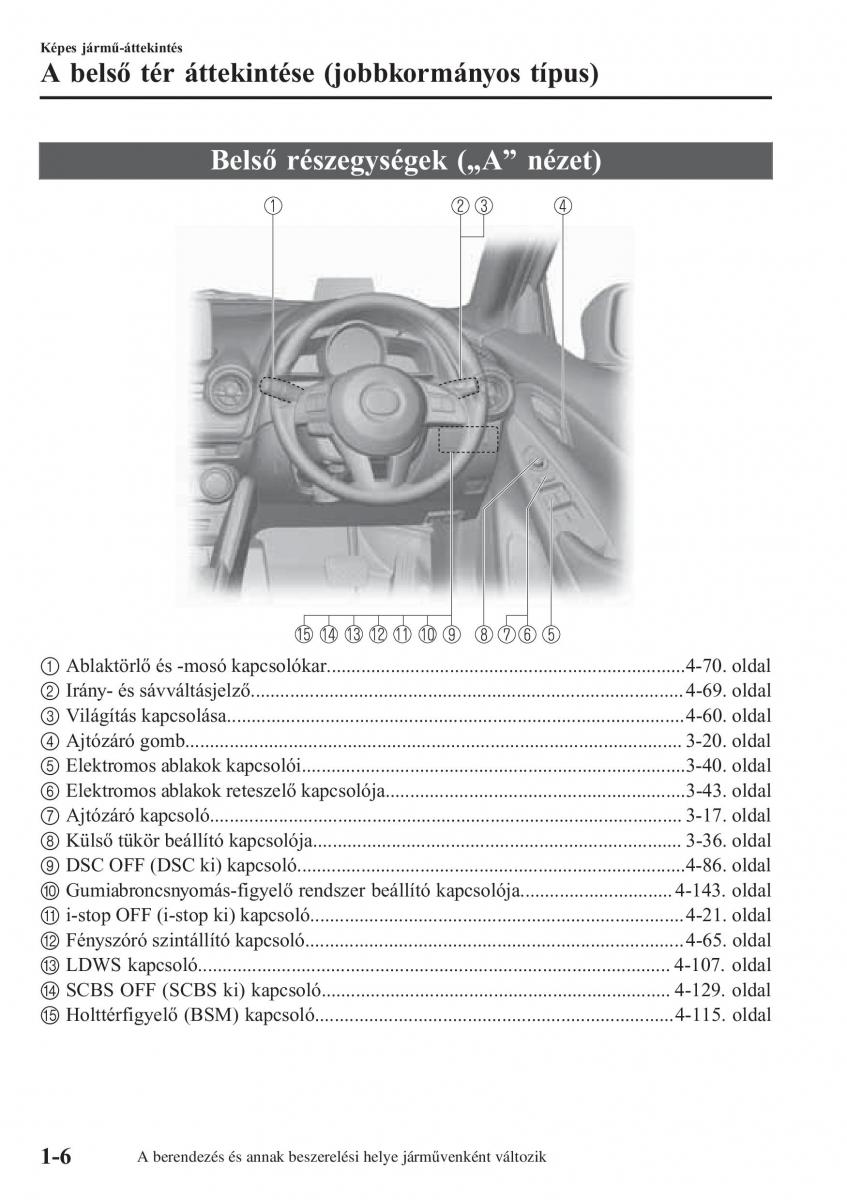 Mazda 2 Demio Kezelesi utmutato / page 15