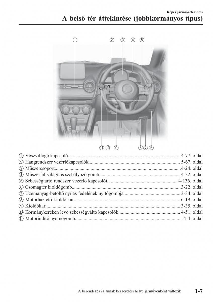 Mazda 2 Demio Kezelesi utmutato / page 16