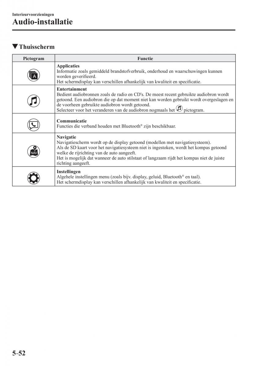 Mazda 2 Demio handleiding / page 387