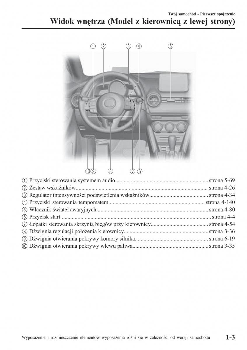 Mazda 2 Demio instrukcja obslugi / page 12