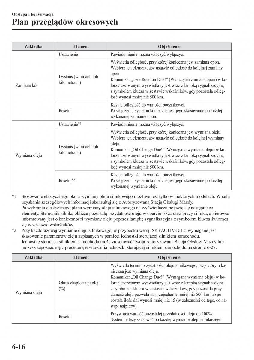 Mazda 2 Demio instrukcja obslugi / page 493