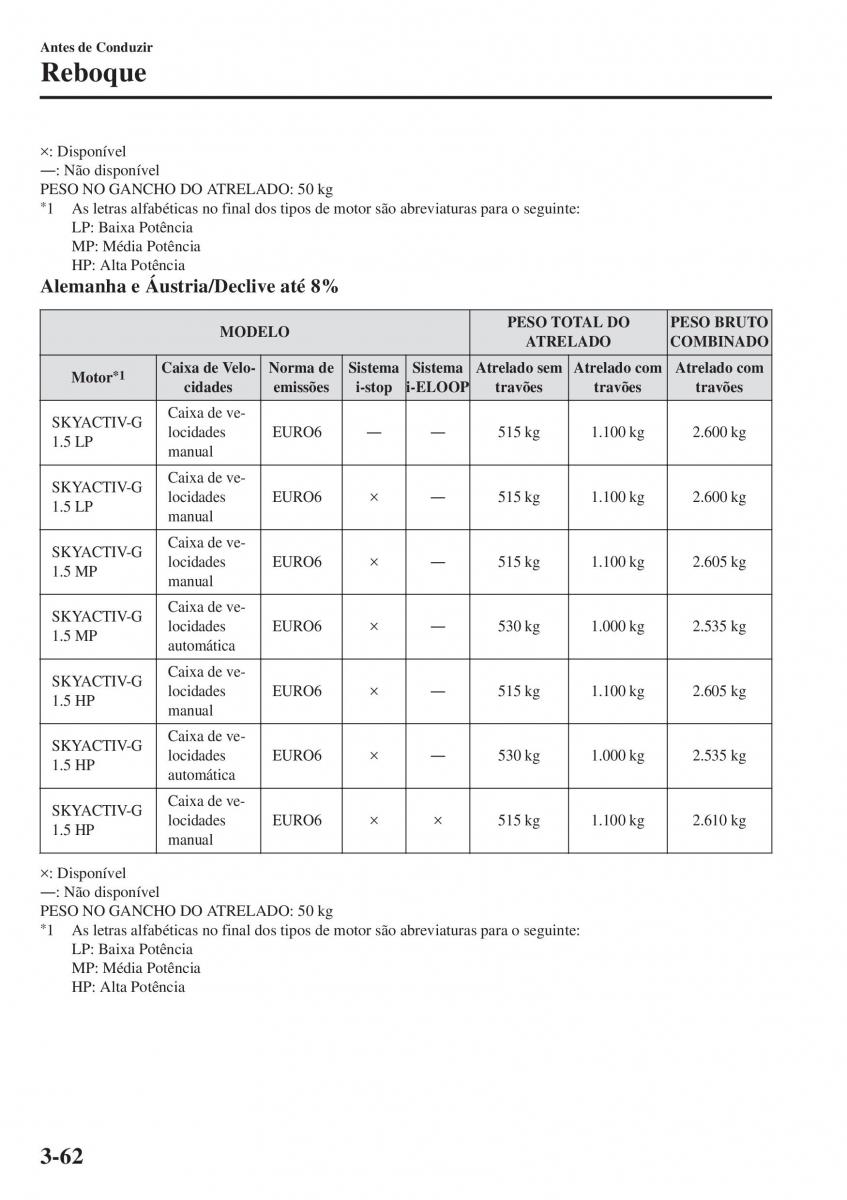 Mazda 2 Demio manual del propietario / page 143