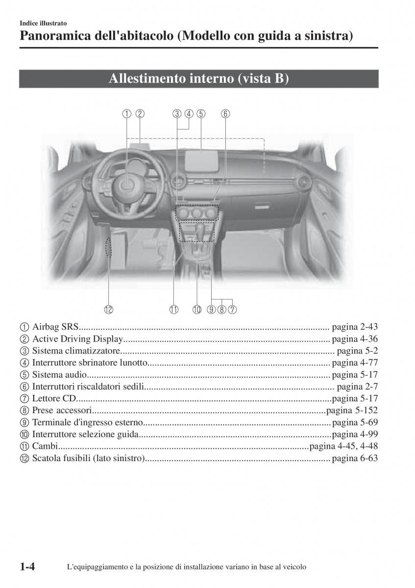 Mazda 2 Demio manuale del proprietario / page 13