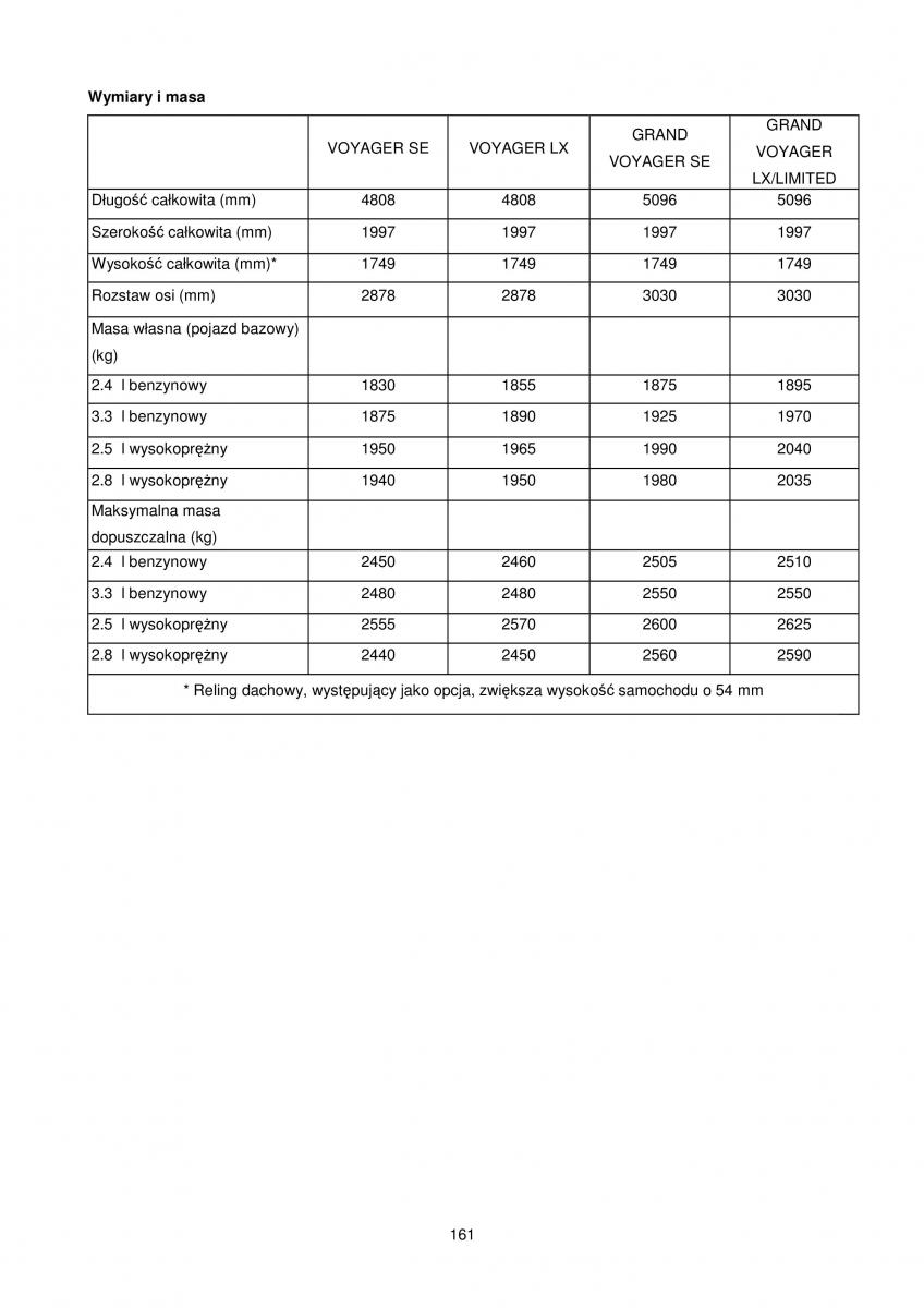Chrysler Voyager Caravan IV 4 instrukcja obslugi / page 161