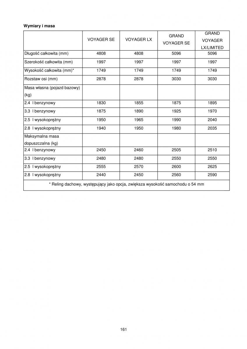 manual  Chrysler Voyager Caravan IV 4 instrukcja / page 161