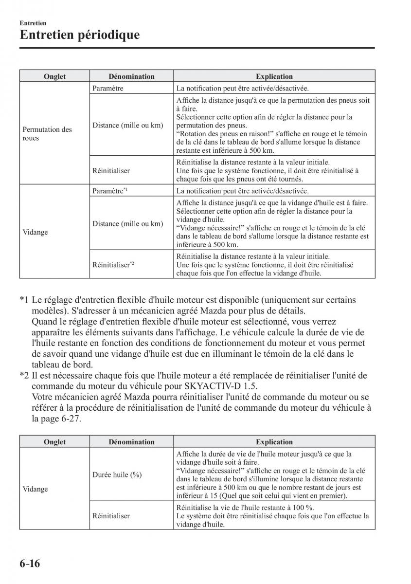 Mazda 2 Demio manuel du proprietaire / page 515