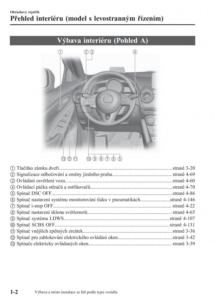 Mazda 2 Demio navod k obsludze / page 11