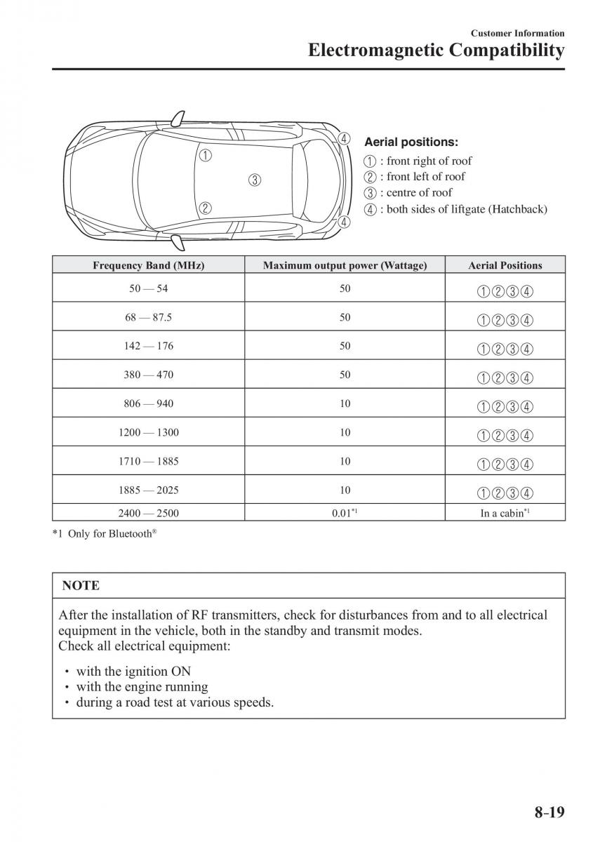 Mazda 2 Demio owners manual / page 604