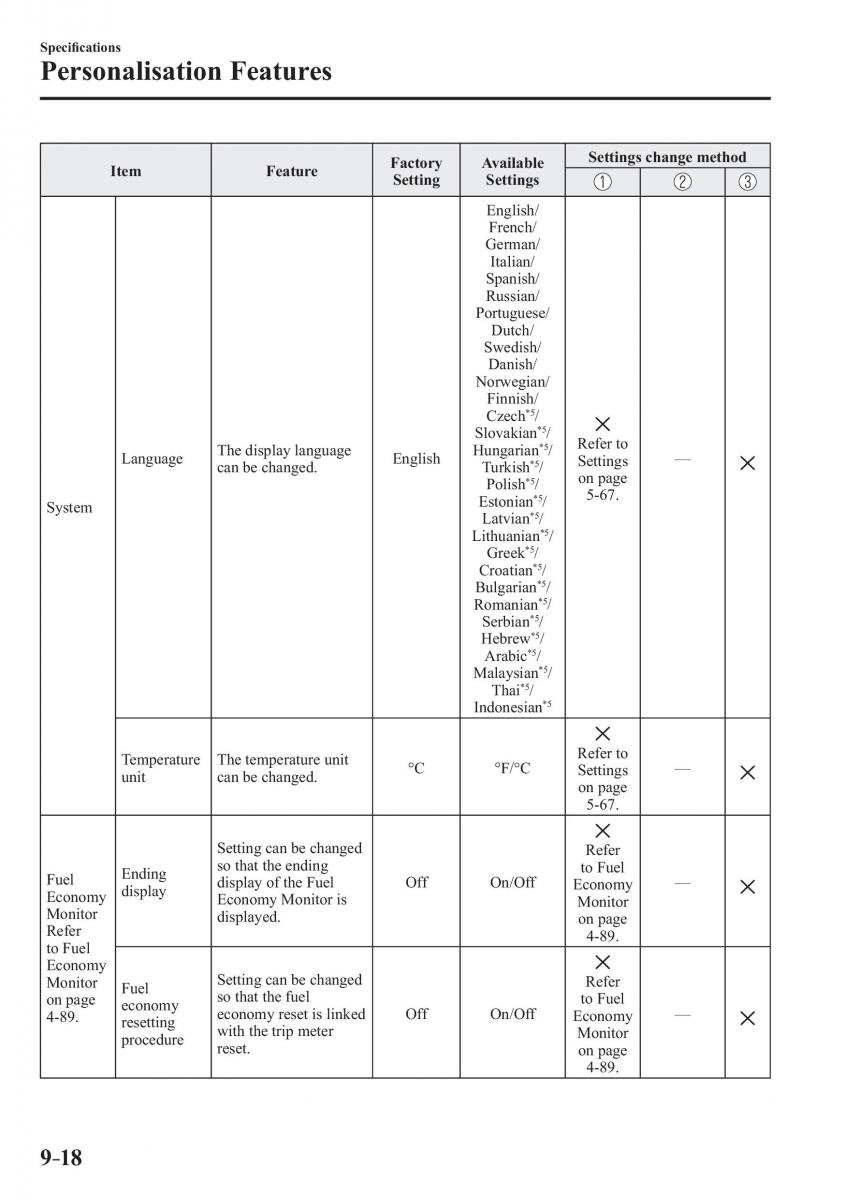 Mazda 2 Demio owners manual / page 625