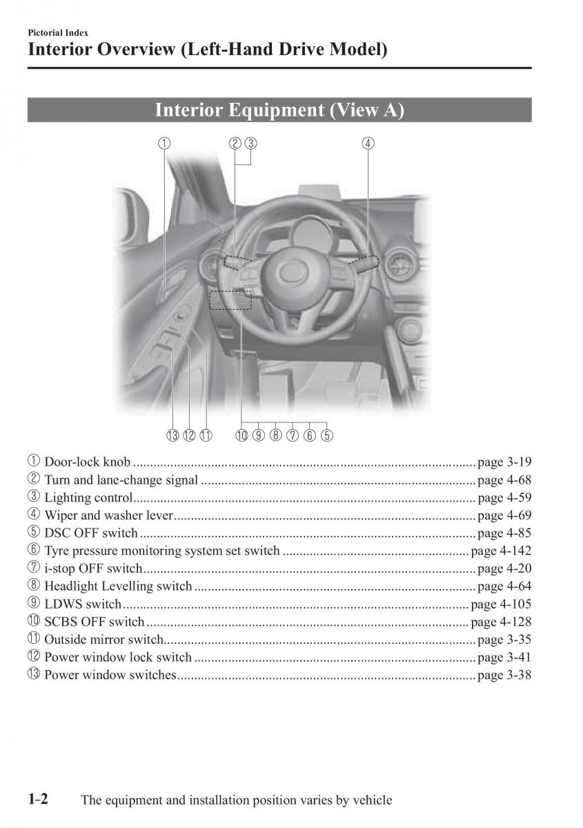Mazda 2 Demio owners manual / page 11