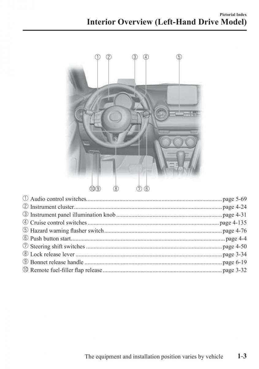 Mazda 2 Demio owners manual / page 12